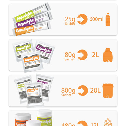 SKU: A-M25G50S - Aqualyte Electrolyte Powder Mixed Flavour Sachets 25g x 50
